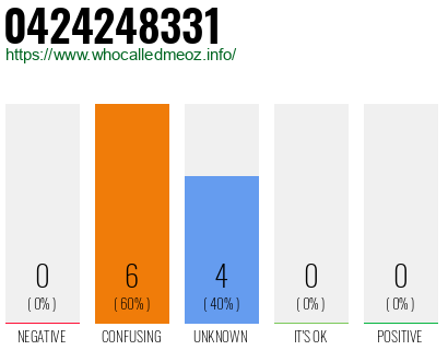 Phone number 0424248331