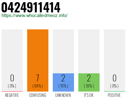 Phone number 0424911414