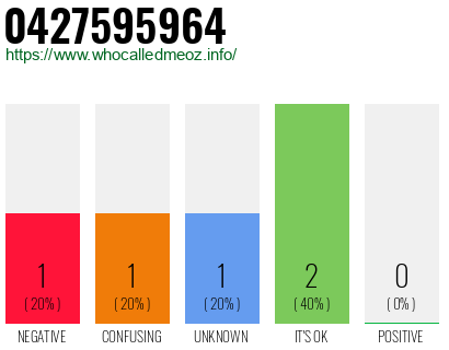 Phone number 0427595964