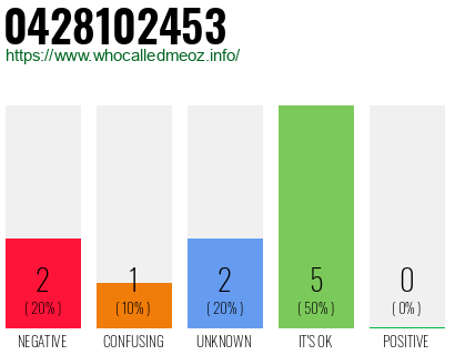 Phone number 0428102453