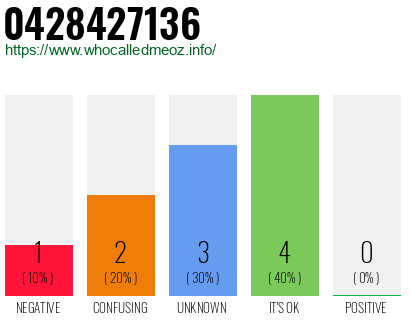 Phone number 0428427136