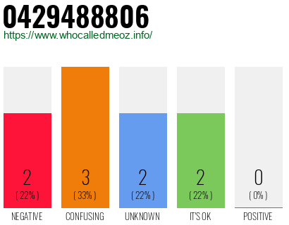 Telephone number 0429488806 Phone number 0429488806