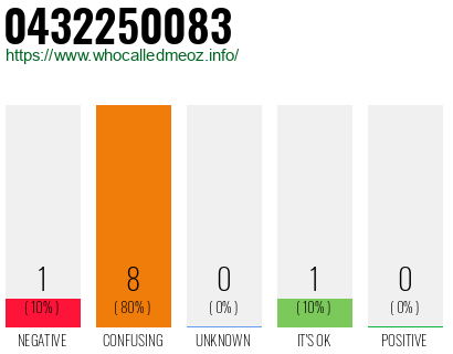 Phone number 0432250083