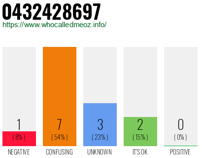 Phone number 0432428697