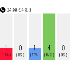 Phone number 0434094309