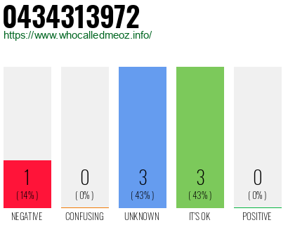 Phone number 0434313972