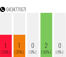 Phone number 0434771671