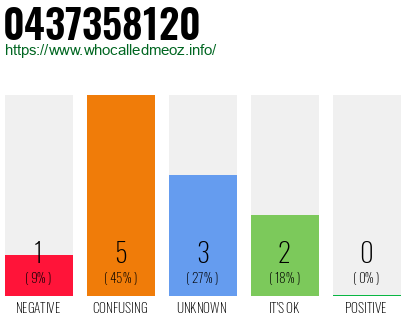 Phone number 0437358120