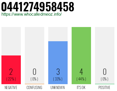 Telephone number 0441274958458 Phone number 0441274958458
