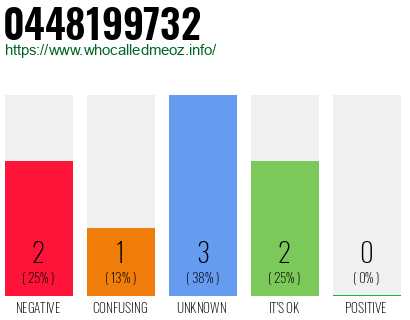 Phone number 0448199732