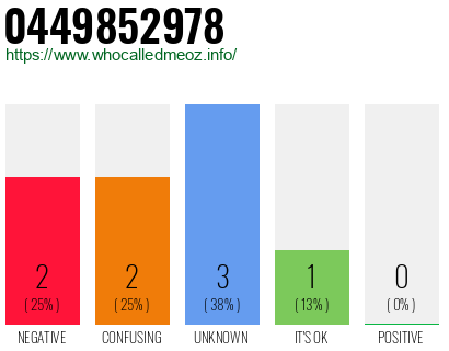 Phone number 0449852978