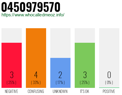 Telephone number 0450979570 Phone number 0450979570