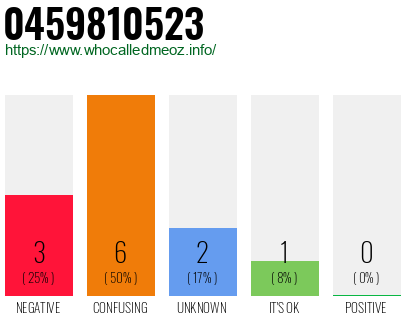 Phone number 0459810523