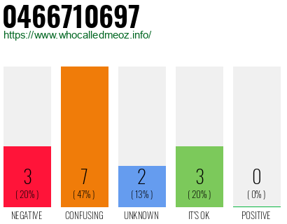 Phone number 0466710697