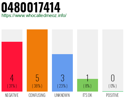 Telephone number 0480017414 Phone number 0480017414