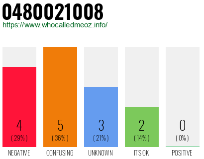 Telephone number 0480021008 Phone number 0480021008