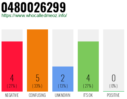 Telephone number 0480026299 Phone number 0480026299