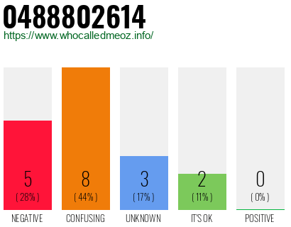 Telephone number 0488802614 Phone number 0488802614