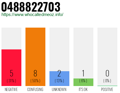 Telephone number 0488822703 Phone number 0488822703