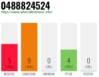 Telephone number 0488824524 Phone number 0488824524