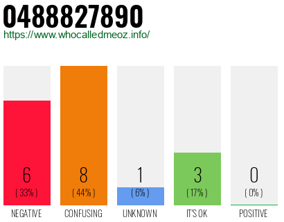 Telephone number 0488827890 Phone number 0488827890