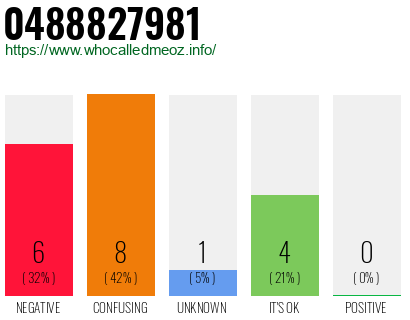 Phone number 0488827981