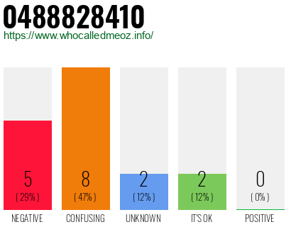 Phone number 0488828410