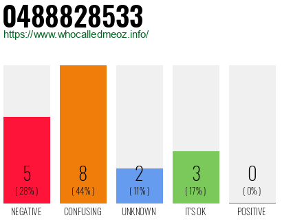 Phone number 0488828533