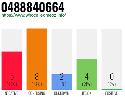Telephone number 0488840664 Phone number 0488840664