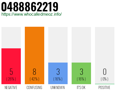 Telephone number 0488862219 Phone number 0488862219