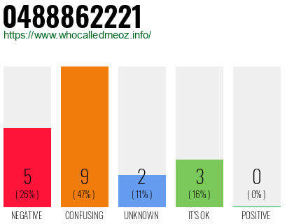 Telephone number 0488862221 Phone number 0488862221