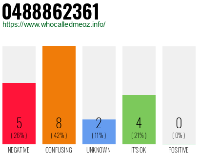 Phone number 0488862361