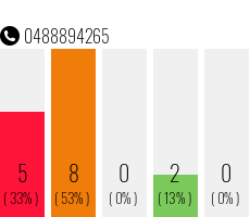 Phone number 0488894265