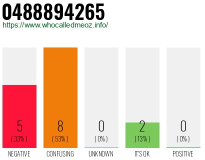 Telephone number 0488894265 Phone number 0488894265