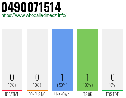 Telephone number 0490071514 Phone number 0490071514