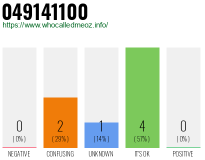 Phone number 049141100