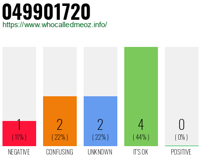 Phone number 049901720