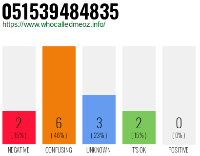 Telephone number 051539484835 Phone number 051539484835