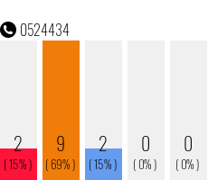 Telephone number 0524434 Phone number 0524434