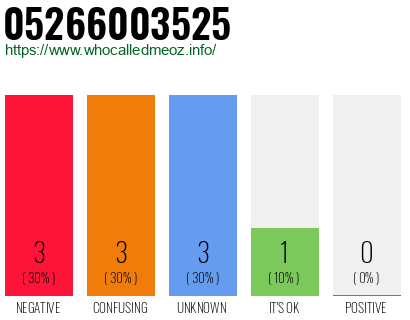 Telephone number 05266003525 Phone number 05266003525