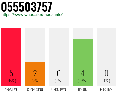 Phone number 055503757