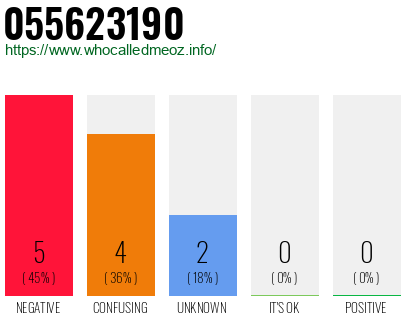 Phone number 055623190