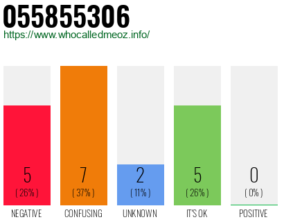 Phone number 055855306