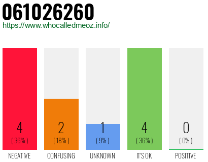 Phone number 061026260