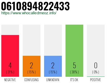 Telephone number 0610894822433 Phone number 0610894822433