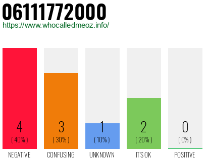 Telephone number 06111772000 Phone number 06111772000