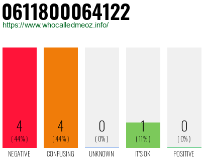 Telephone number 0611800064122 Phone number 0611800064122