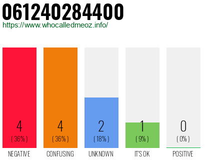 Telephone number 061240284400 Phone number 061240284400