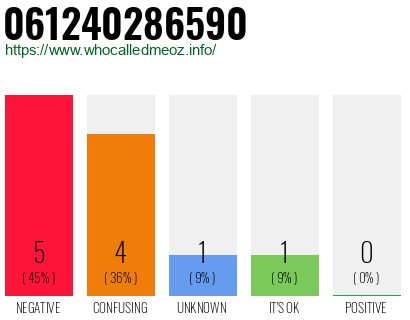 Telephone number 061240286590 Phone number 061240286590