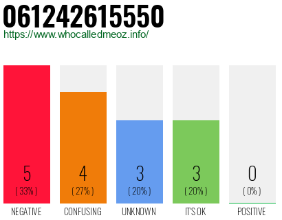 Telephone number 061242615550 Phone number 061242615550